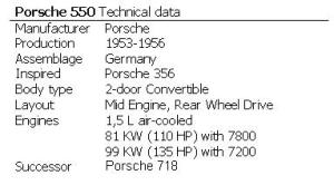 Porsche 550 Technical data