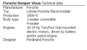 Porsche Semper Vivus Technical data